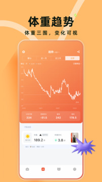 體重日記截圖