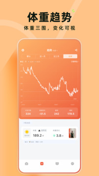 體重日記截圖
