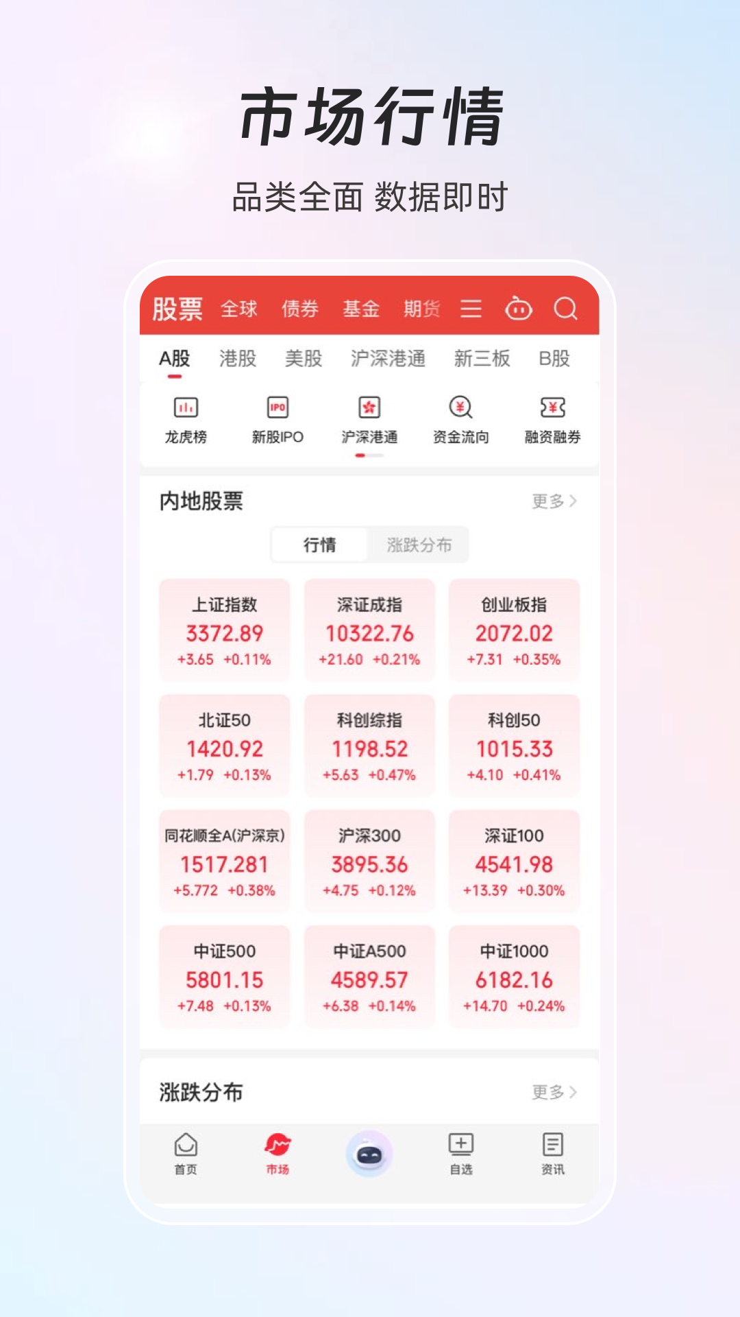 同花順iFinD截圖預(yù)覽