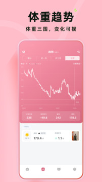 體重日記截圖