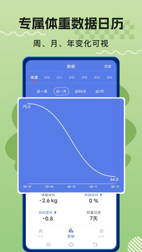 體重記錄打卡截圖