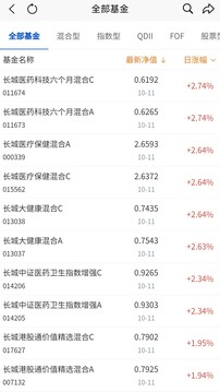 長城基金截圖