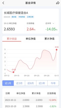 長城基金截圖
