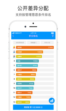 激勵寶積分制截圖