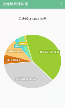賒賬記賬截圖