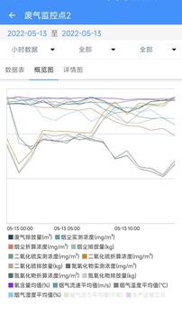 企業(yè)環(huán)保通截圖
