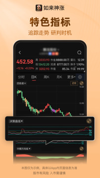 如來神漲截圖