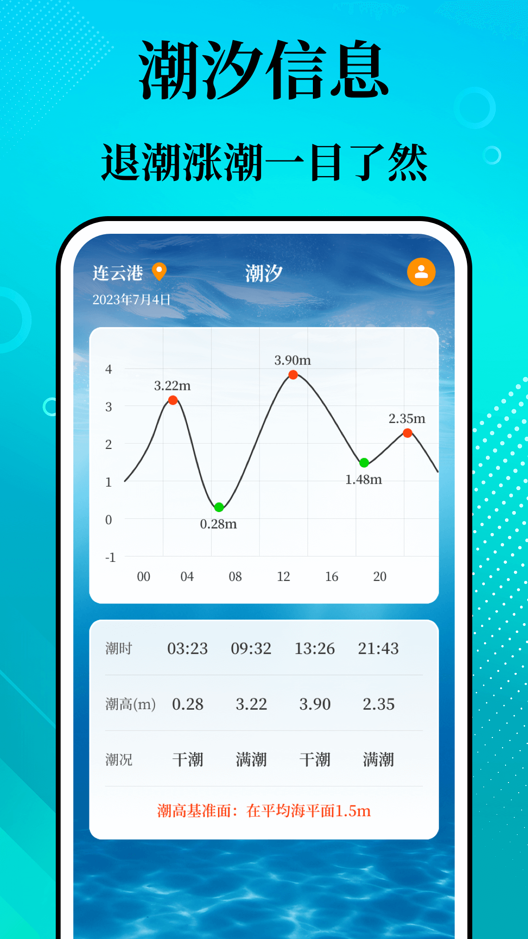 潮汐精靈截圖預覽
