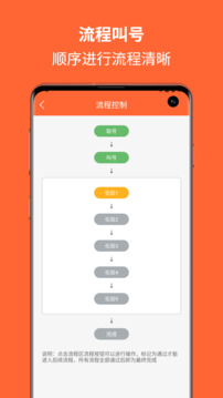 排隊(duì)一點(diǎn)通截圖