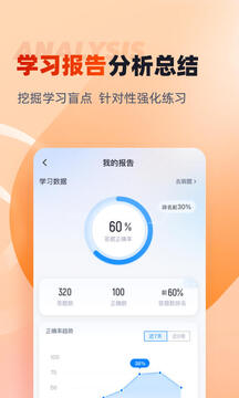 社會工作者考試聚題庫截圖