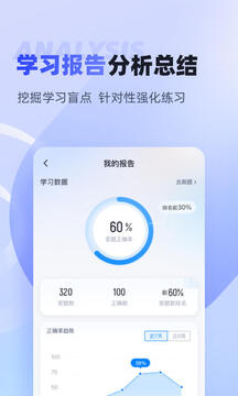 執(zhí)法資格考試聚題庫(kù)截圖
