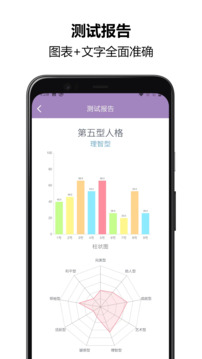 九型人格測試截圖