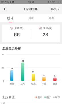 魚躍健康管家截圖