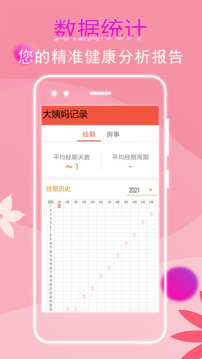大姨媽記錄截圖