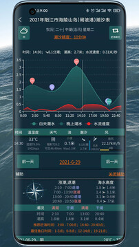 潮汐表精靈截圖