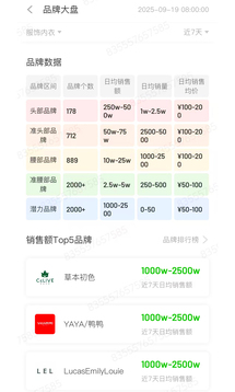 飛瓜數(shù)據(jù)截圖