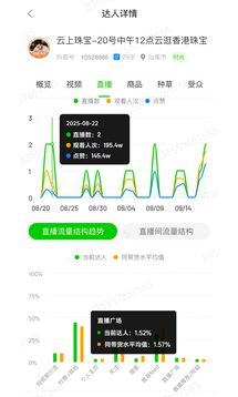 飛瓜數(shù)據(jù)截圖