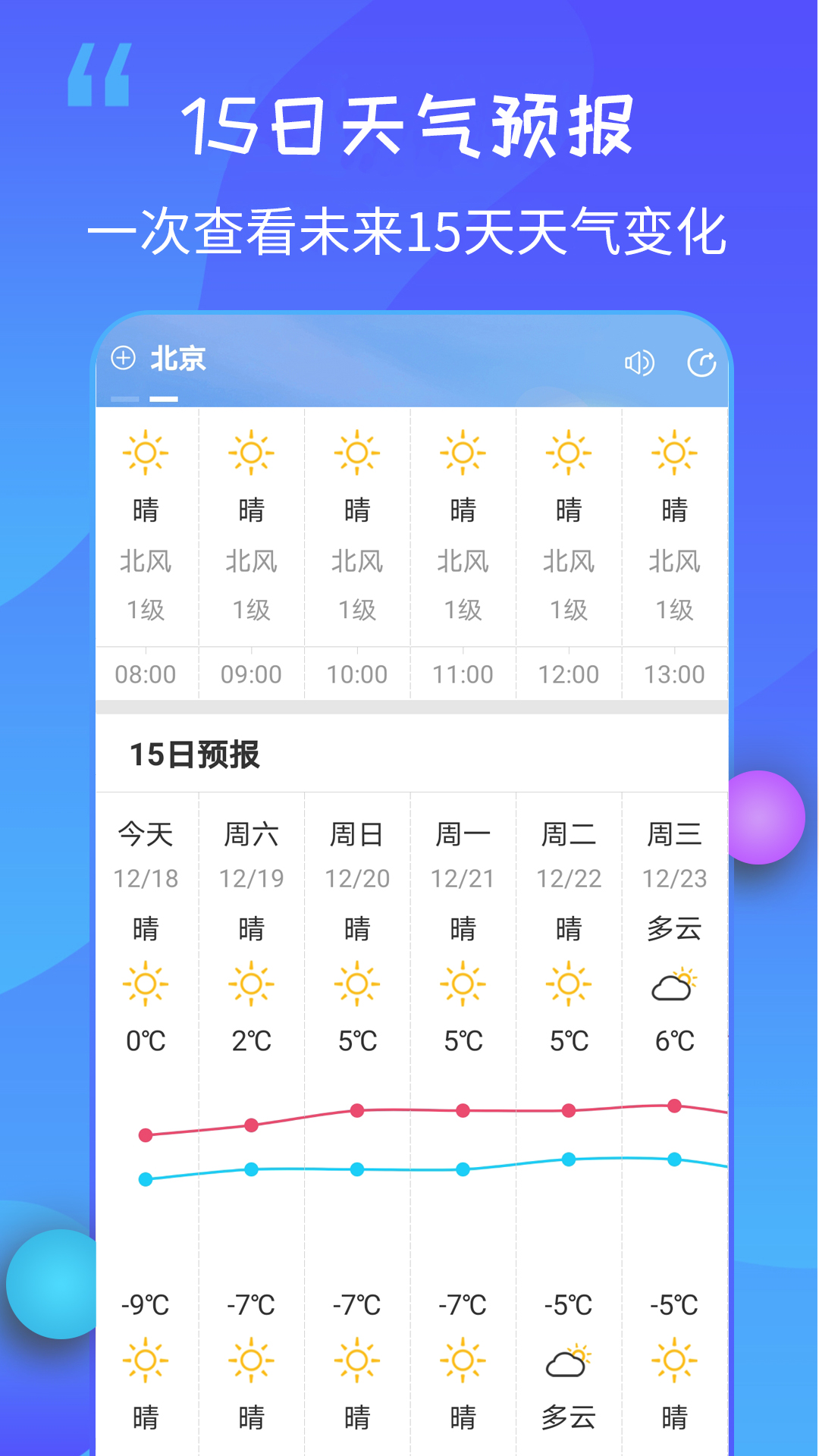 15日天氣王截圖預(yù)覽