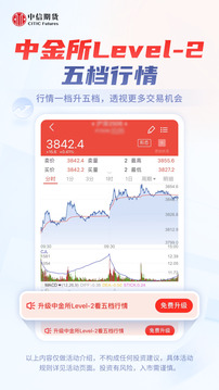 中信期貨截圖
