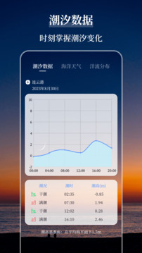 海洋天氣截圖