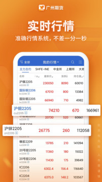 廣州期貨截圖