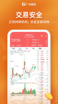 廣州期貨截圖