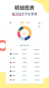 松鼠記賬截圖