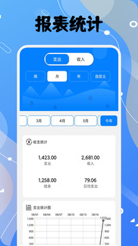 Pi截圖