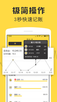 鯊魚記賬截圖