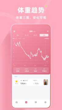 體重日記截圖
