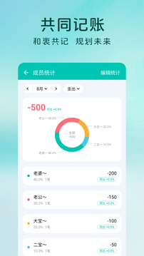 薄荷記賬截圖