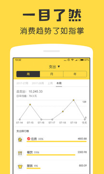 鯊魚記賬截圖