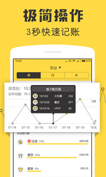 鯊魚記賬截圖