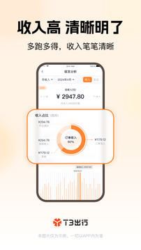 T3車(chē)主截圖