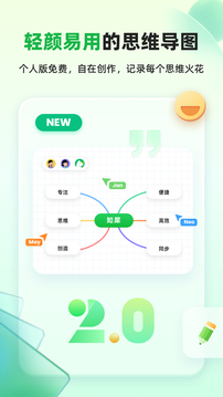 知犀思維導(dǎo)圖截圖