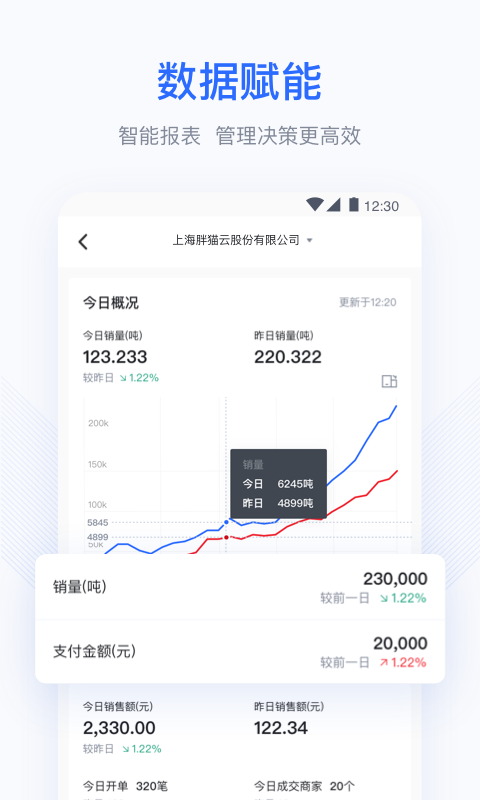 胖貓?jiān)平貓D預(yù)覽
