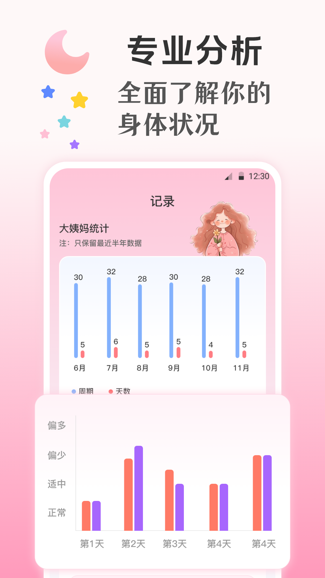 大姨媽Yima截圖預(yù)覽