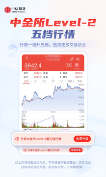 中信期貨截圖