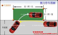 车库停车技巧汇总截图3