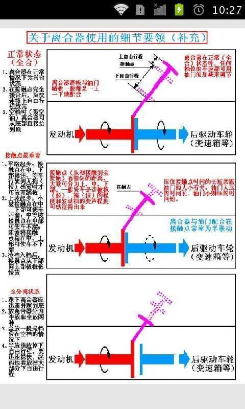 图解驾驶技巧截图1