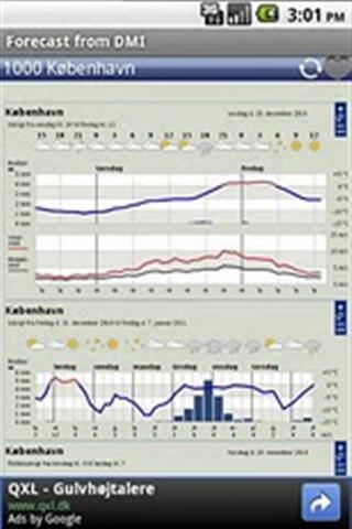 Danish City Weather from DMI截图3