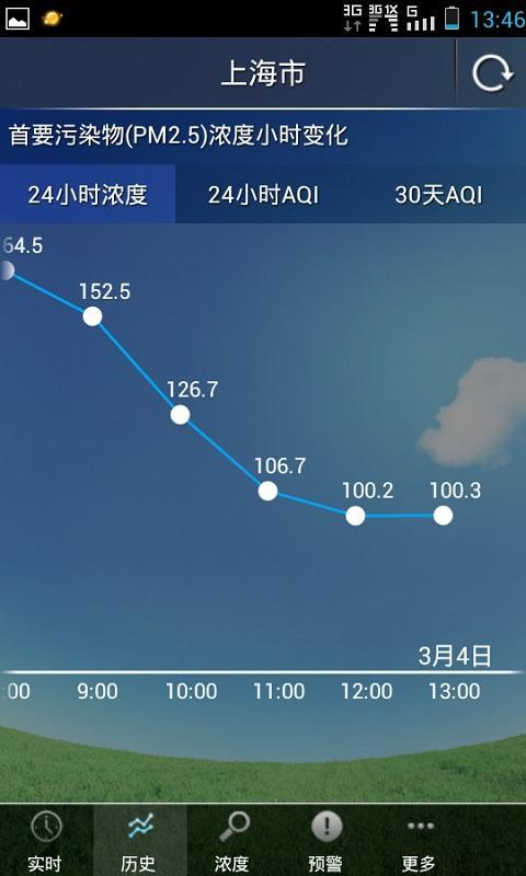 上海空气质量日报截图2