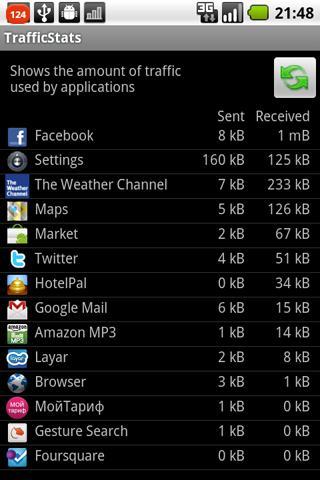 程序流量状态 TrafficStats截图1