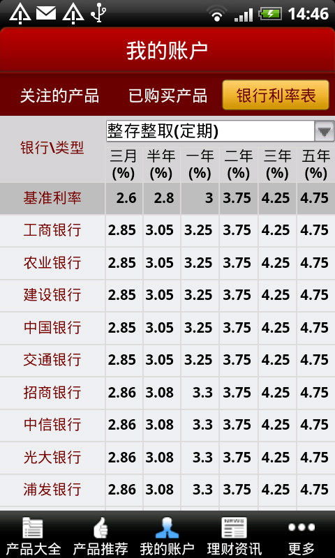 财富管家截图2