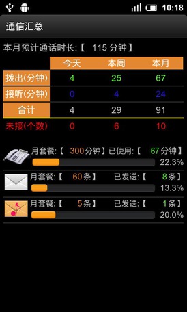 通信汇总截图1