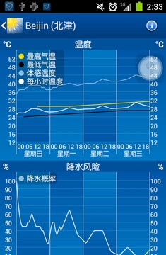 专业天气预报截图