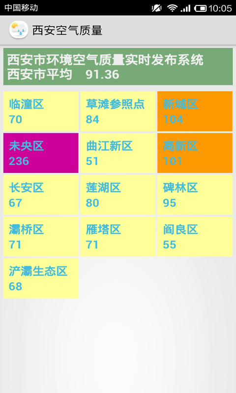 西安空气质量截图2