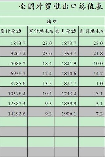 外贸数据分析截图1