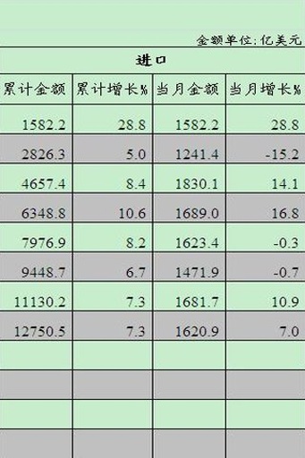 外贸数据分析截图3