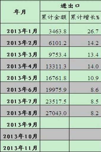 外贸数据分析截图4